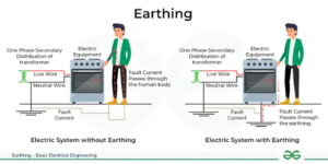 How is  earthing work