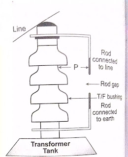 lightning arrester