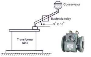 buchholz-relay-in-hindi buchholz relay in hindi
