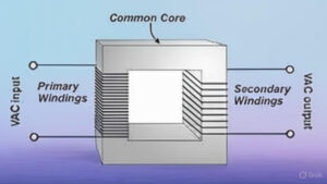 transformer core transformer core