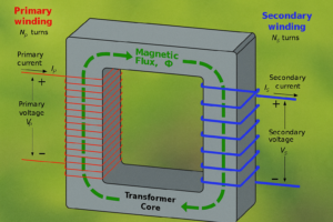 primary winding primary winding