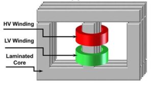 cell type transformer
